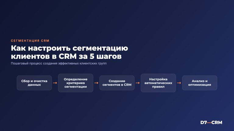 Как настроить сегментацию клиентов в CRM
