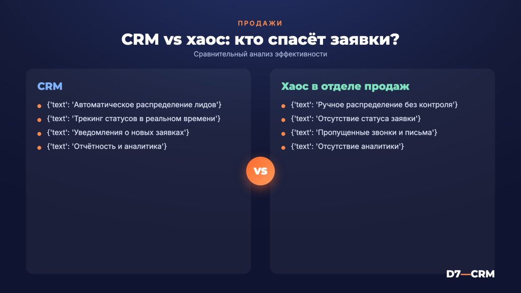 Как не терять заявки: CRM против хаоса в отделе продаж