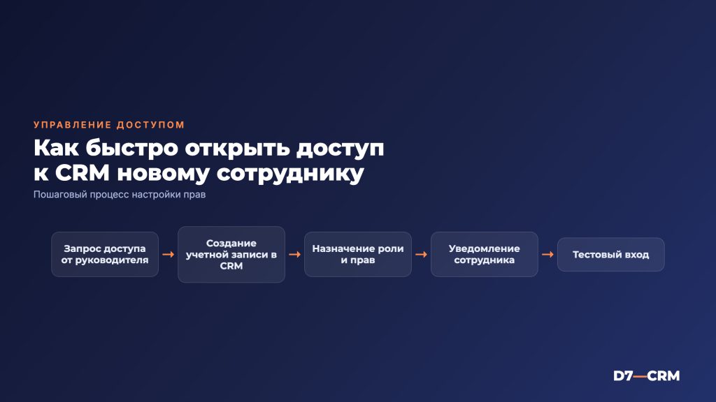 Как открыть доступ к CRM новому сотруднику
