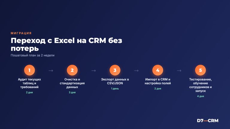 Как перейти с Excel на CRM без потери данных и клиентов