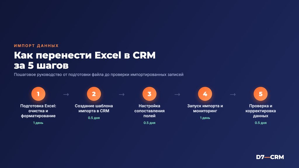 Как перенести данные из Excel в CRM: пошаговая инструкция