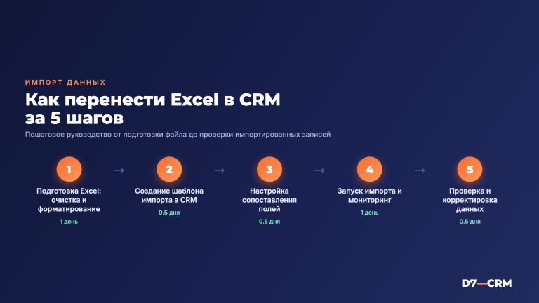 Как перенести данные из Excel в CRM: пошаговая инструкция