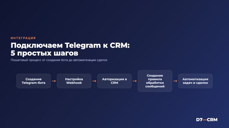 Как подключить Telegram к CRM: рабочие способы
