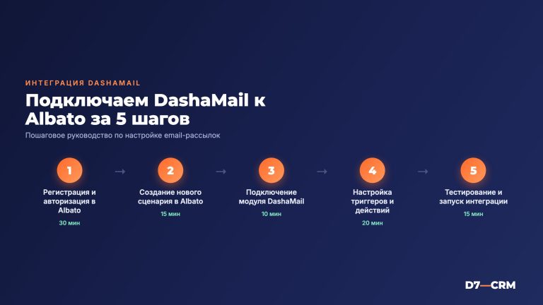 Как подключить DashaMail к Albato — интеграция email-рассылок