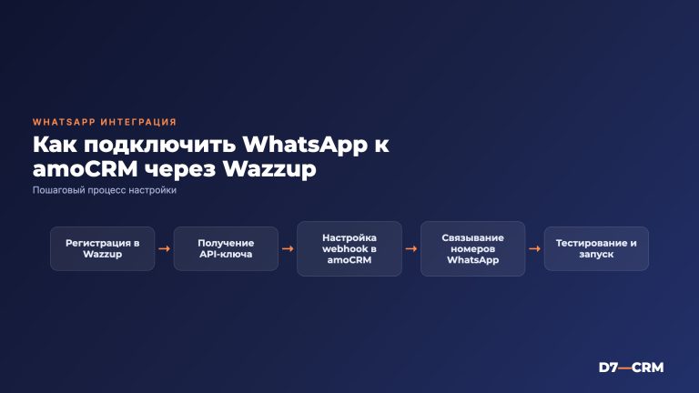 Как подключить WhatsApp к amoCRM: интеграция Wazzup и amoCRM