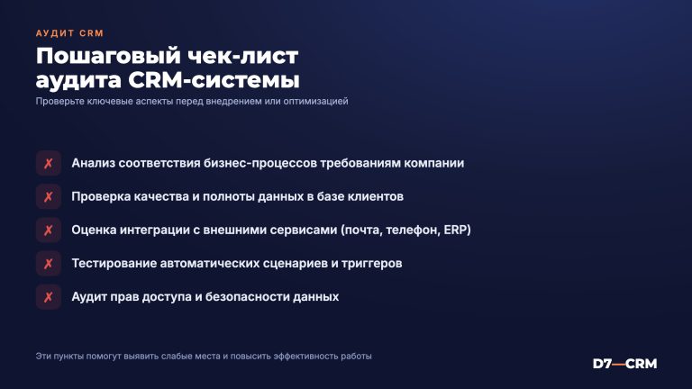 Как провести аудит CRM: чек-лист и методика