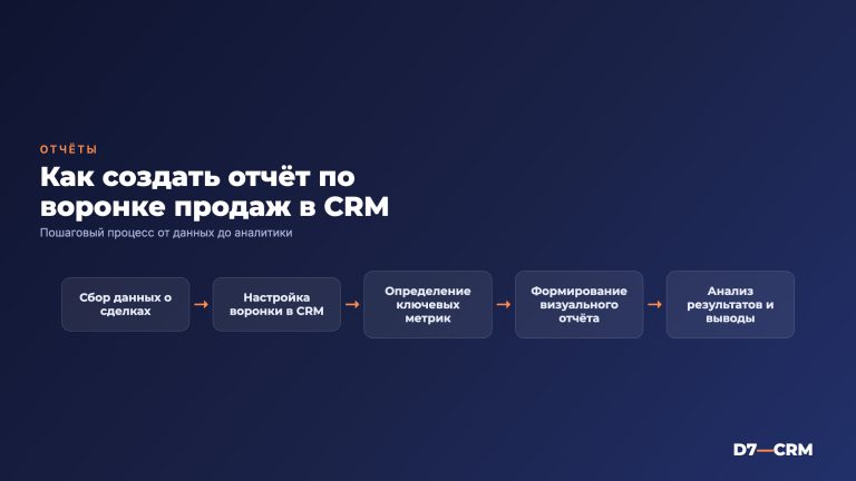 Как сделать отчёты по воронке продаж в CRM