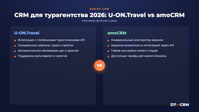 Какую CRM выбрать для турагентства в 2026: U-ON.Travel vs amoCRM vs Битрикс24