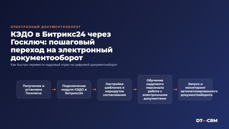 КЭДО в Битрикс24 через Госключ: как перевести кадры на электронный документооборот