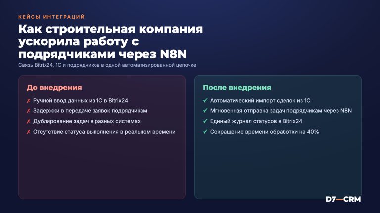Кейс: строительная компания связала Битрикс24 с 1С и подрядчиками через N8N