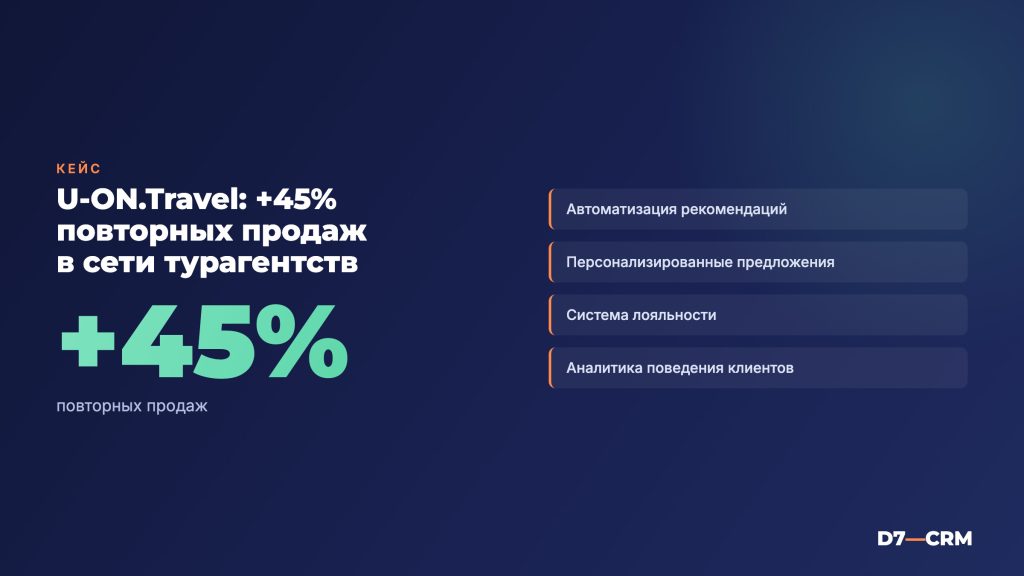 Кейс: внедрение U-ON.Travel для сети турагентств — +45% повторных продаж