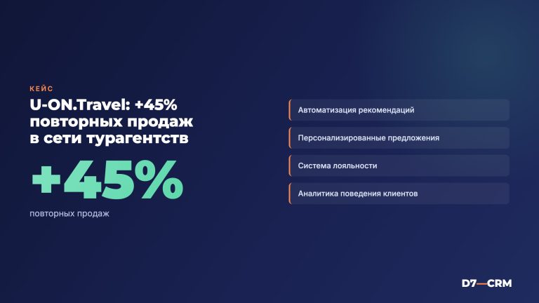Кейс: внедрение U-ON.Travel для сети турагентств — +45% повторных продаж