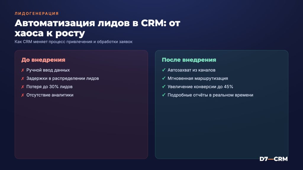 Лидогенерация через CRM: как автоматизировать привлечение и обработку лидов