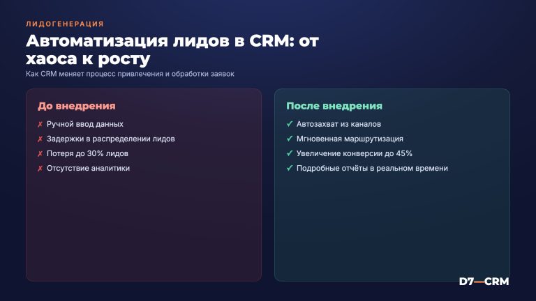 Лидогенерация через CRM: как автоматизировать привлечение и обработку лидов