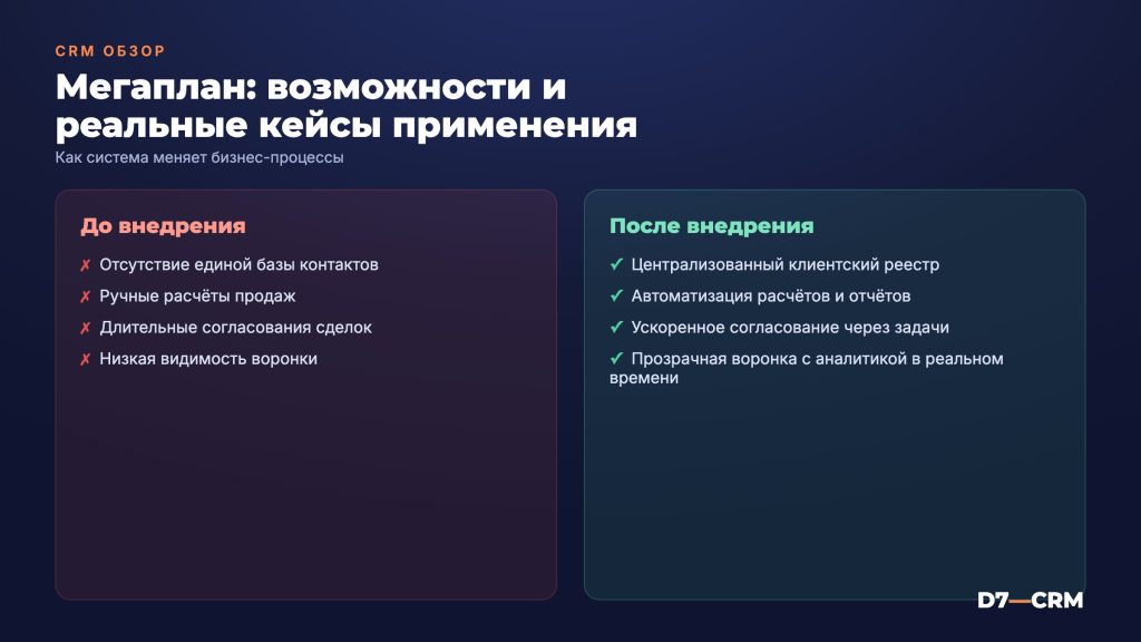 Мегаплан: обзор CRM, особенности и сценарии применения