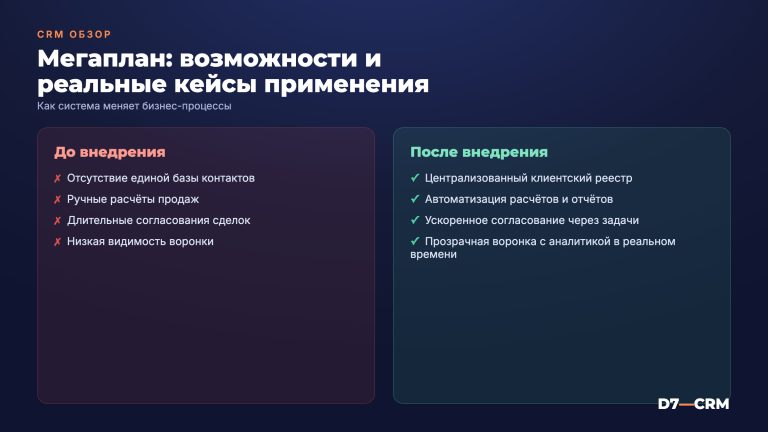 Мегаплан: обзор CRM, особенности и сценарии применения