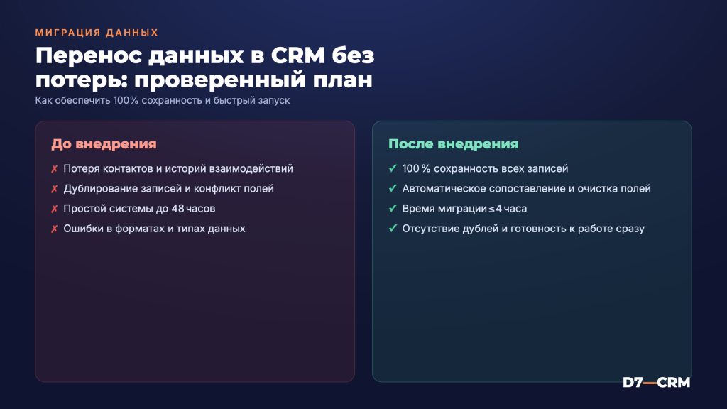 Как перенести данные в CRM — миграция без потерь