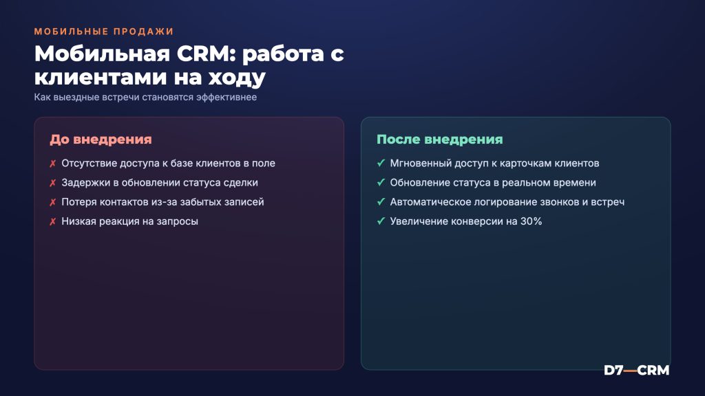 Мобильная CRM: работа с клиентами на ходу