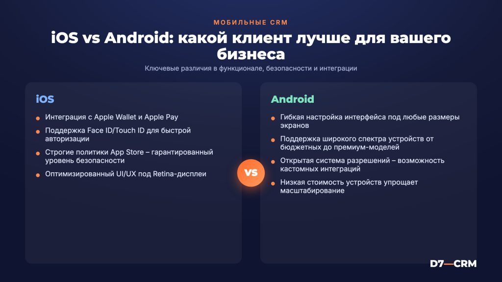 Мобильная CRM: обзор приложений для iOS и Android