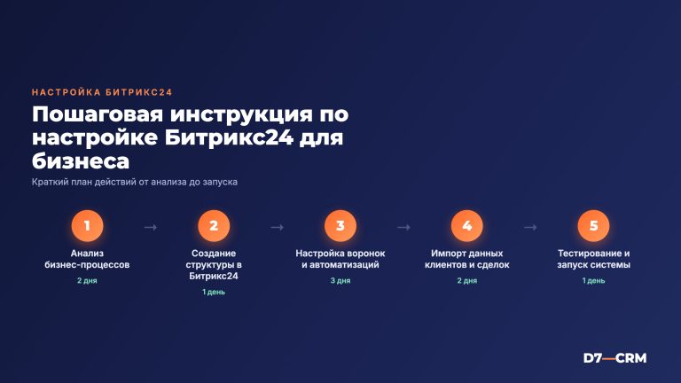 Настройка Битрикс24: пошаговая инструкция для бизнеса