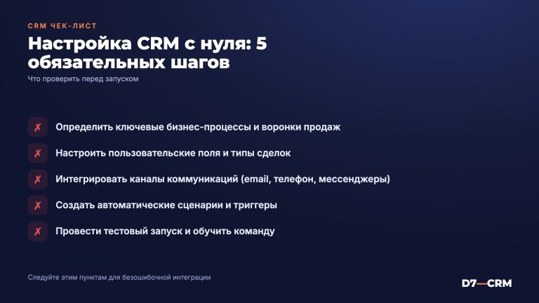 Настройка CRM с нуля: чек-лист от интегратора