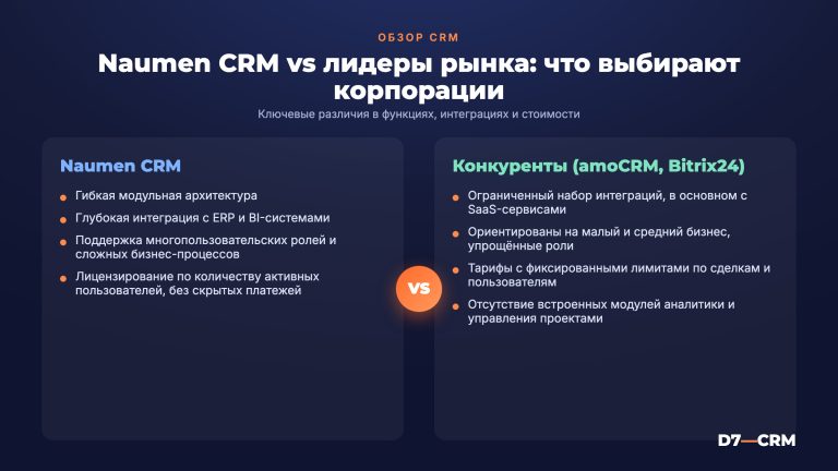 Naumen CRM: обзор корпоративной CRM-платформы
