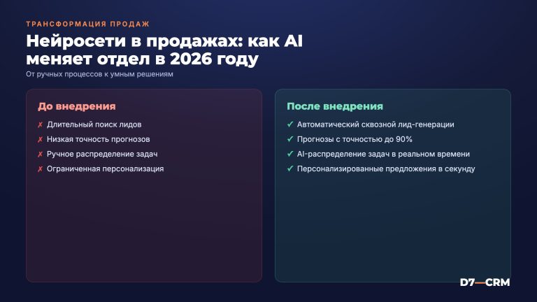 Нейросети в продажах: как AI трансформирует отдел продаж в 2026 году