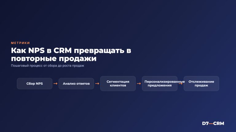 NPS в CRM: как измерять лояльность клиентов и превращать её в повторные продажи
