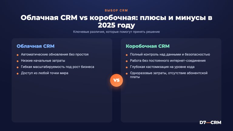 Облачная CRM vs коробочная — что выбрать в 2025 году