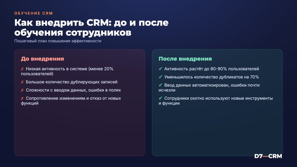 Обучение сотрудников работе в CRM: как сделать так, чтобы система прижилась