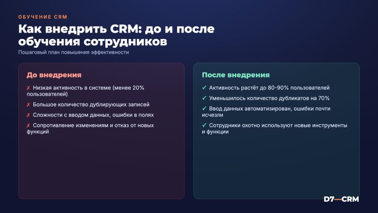 Обучение сотрудников работе в CRM: как сделать так, чтобы система прижилась