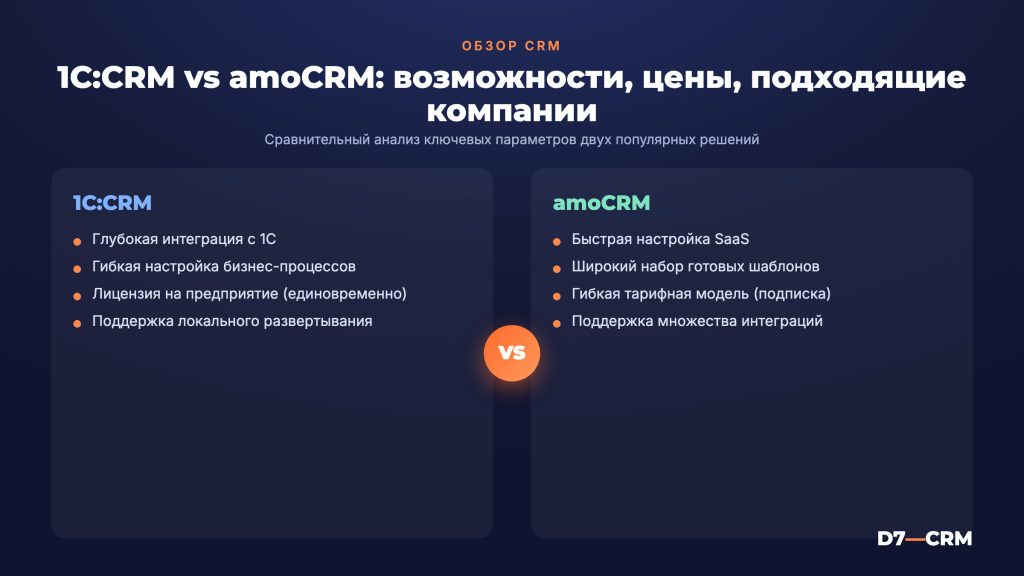 1С:CRM — обзор от интегратора: возможности, цены и кому подходит