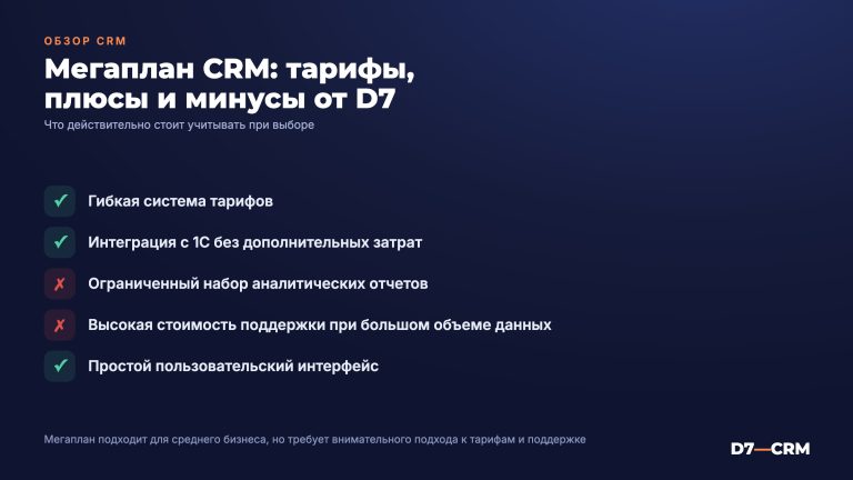 Мегаплан CRM: честный обзор от интегратора — тарифы, плюсы и минусы