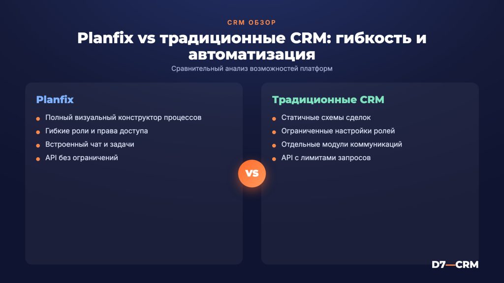 Planfix: обзор гибкой CRM-платформы от интегратора