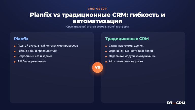 Planfix: обзор гибкой CRM-платформы от интегратора