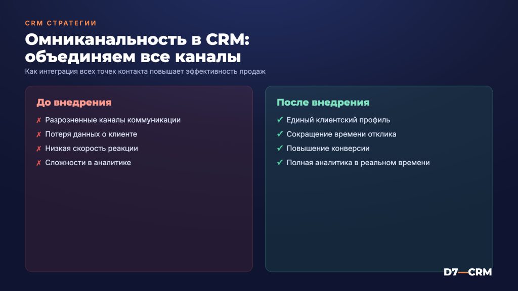 Омниканальность в CRM: объединяем все каналы