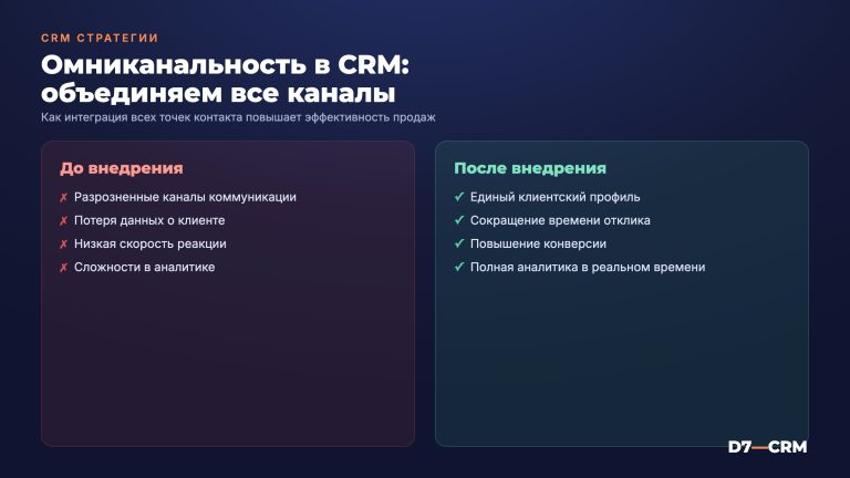 Омниканальность в CRM: объединяем все каналы