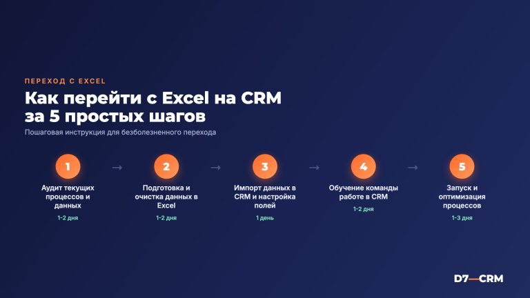 Как перейти с Excel на CRM: пошаговая инструкция
