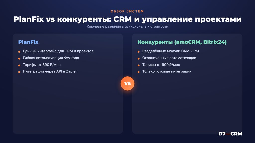 ПланФикс: обзор CRM и системы управления проектами