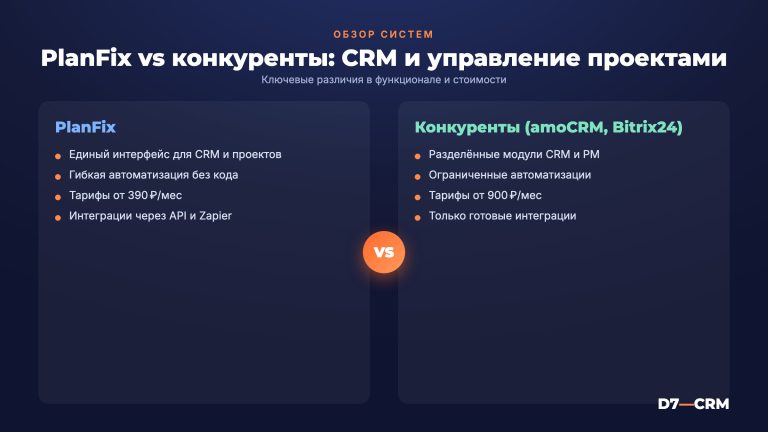ПланФикс: обзор CRM и системы управления проектами