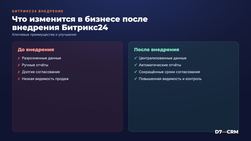 Внедрение Битрикс24: что получит ваш бизнес
