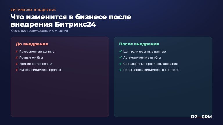 Внедрение Битрикс24: что получит ваш бизнес