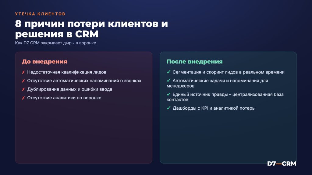 Почему теряются клиенты: 8 причин и как CRM решает каждую