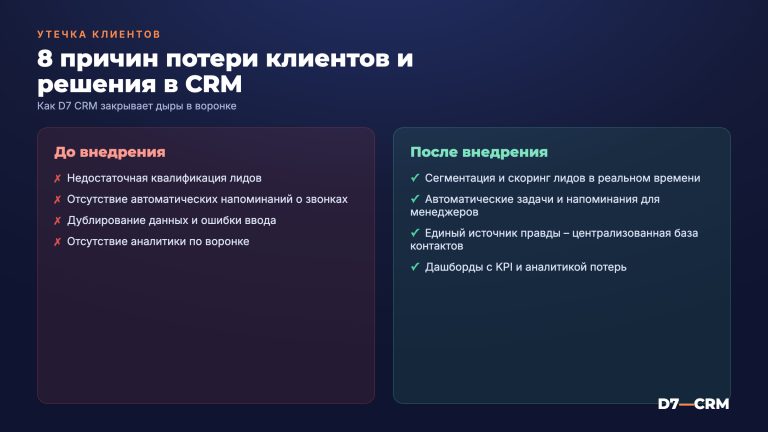 Почему теряются клиенты: 8 причин и как CRM решает каждую