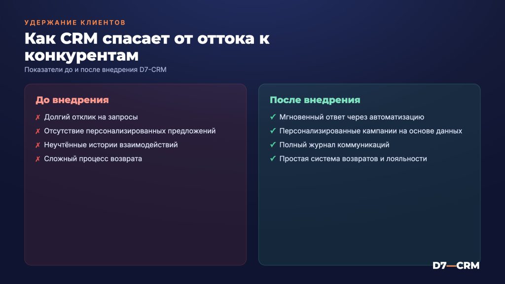 Почему клиенты уходят к конкурентам и как CRM помогает удержать