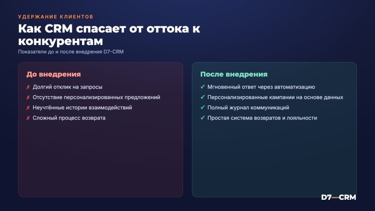 Почему клиенты уходят к конкурентам и как CRM помогает удержать