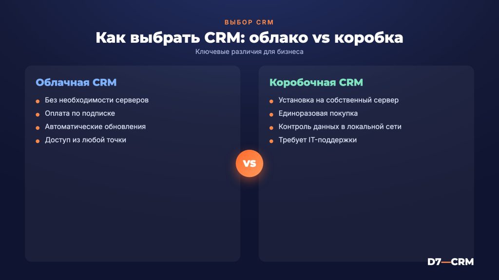 Как выбрать CRM-систему