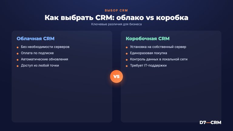 Как выбрать CRM-систему