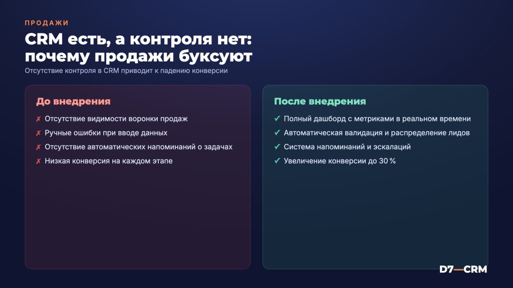 CRM есть, а контроля нет: почему продажи буксуют