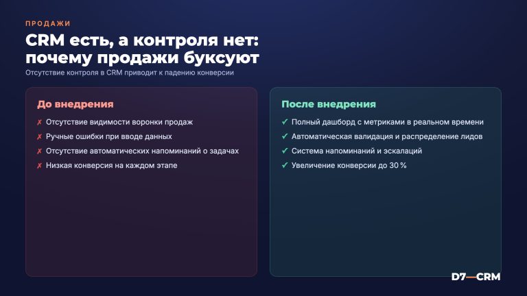 CRM есть, а контроля нет: почему продажи буксуют